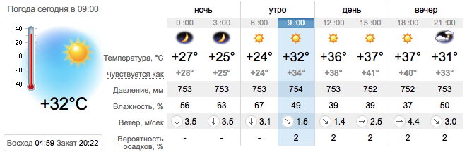 Погода в Приморске на 20 июля. sinoptik.ua