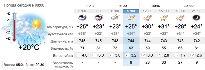 Погода в запорожье