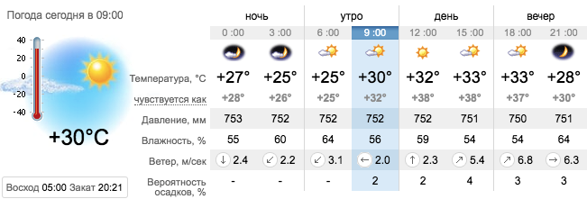 Погода в Приморске на 21 июля. sinoptik.ua