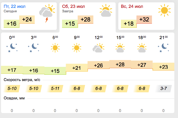 Прогноз погоды на субботу - || gismeteo.ua