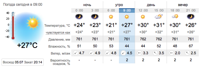 Погода в Приморске на 27 июля. sinoptik.ua