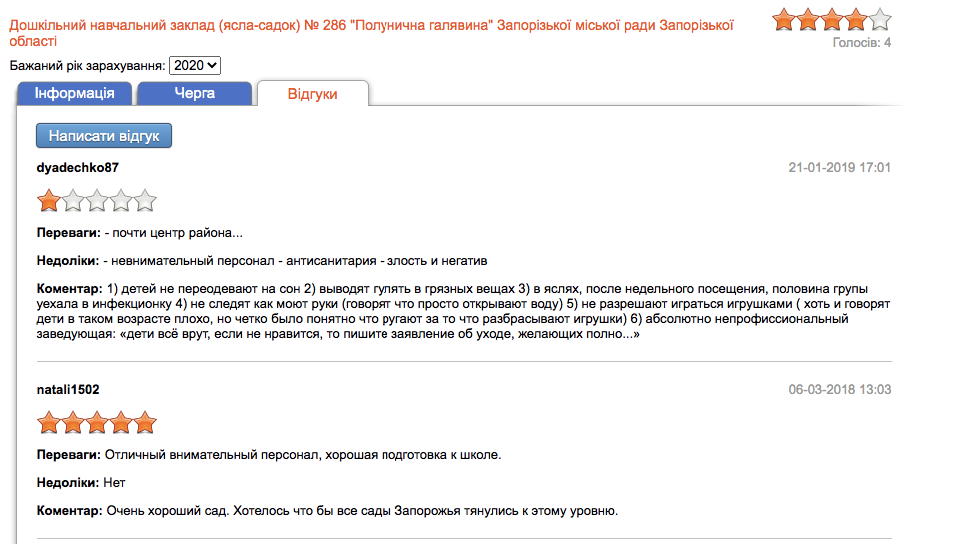 На сайте можно почитать отзывы о садике