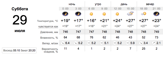 Прогноз погоды в Запорожье 29 июля
