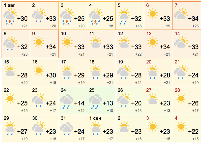 Прогноз погоды на август 2022 года -