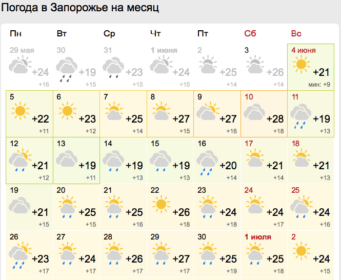 Прогноз погоды в Запорожье на июнь 2023 - || фото: gismeteo.ua