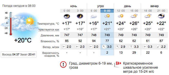 Погода в Запорожье на 14 июня / sinoptik.ua