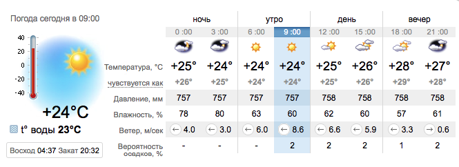 Погода в Бердянске на 22 июня. sinoptik.ua