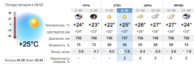 Погода в Приморске на 22 июня. sinoptik.ua
