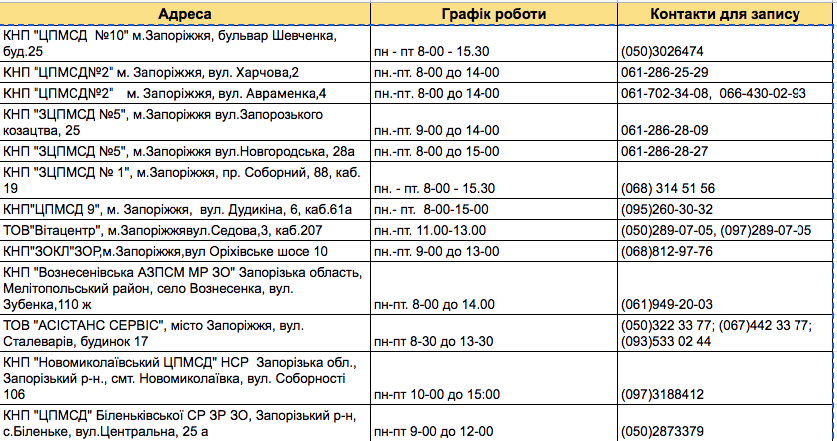 Де в Запоріжжі зробити щеплення проти COVID-19: адреси та контакти фото 1