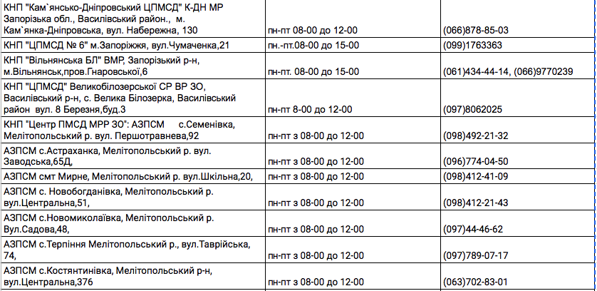 Де в Запоріжжі зробити щеплення проти COVID-19: адреси та контакти фото 2 1