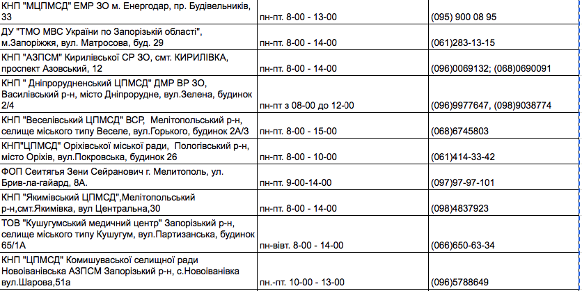 Де в Запоріжжі зробити щеплення проти COVID-19: адреси та контакти фото 3 2