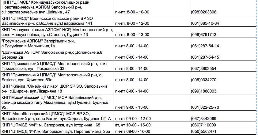 Де в Запоріжжі зробити щеплення проти COVID-19: адреси та контакти фото 4 3
