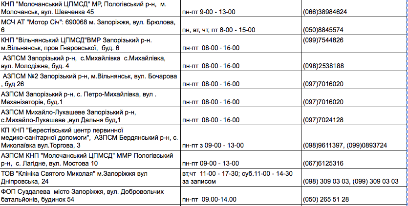 Де в Запоріжжі зробити щеплення проти COVID-19: адреси та контакти фото 5 4