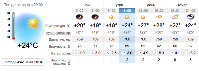 Погода в Приморске на 30 июня. sinoptik.ua
