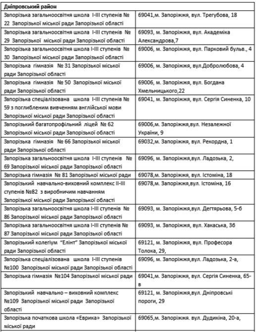 Информационные центры в Днепровском районе