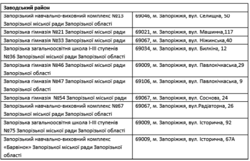 Информационные центры в Заводском районе