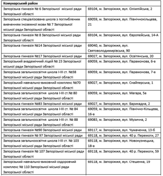 Информационные центры в Коммунарском районе