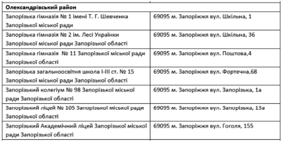 Информационные центры в Александровском районе
