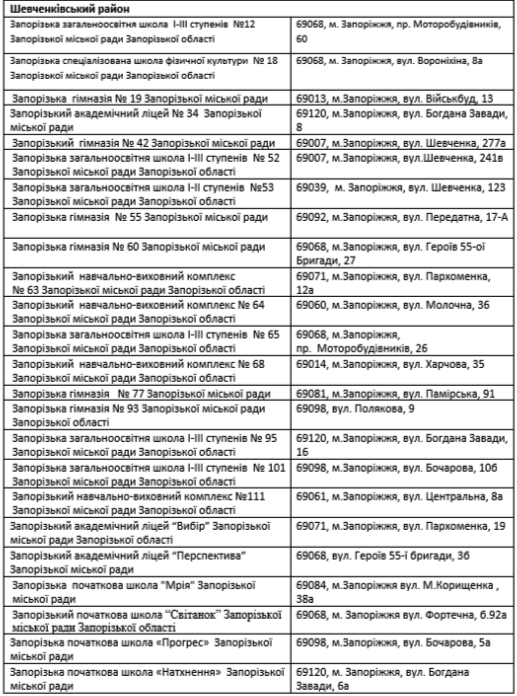 Информационные центры в Шевченковском районе