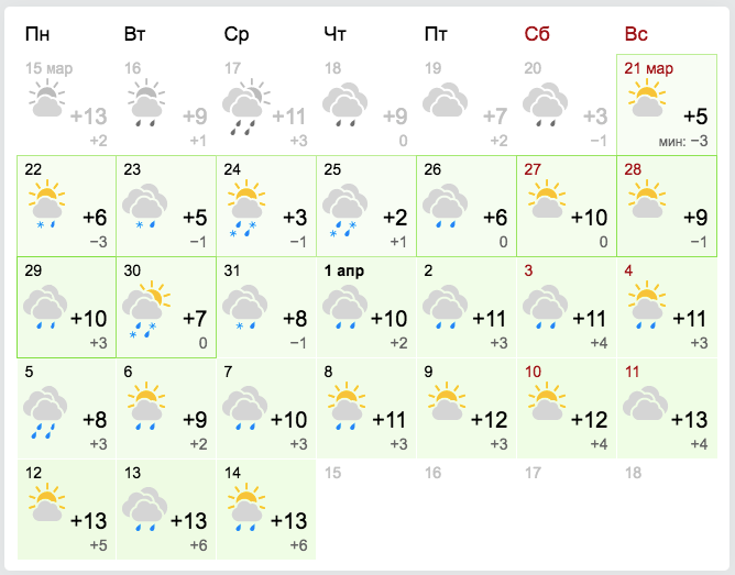 Прогноз погоды на март-апрель 2021 в Запорожье / gismeteo.ua