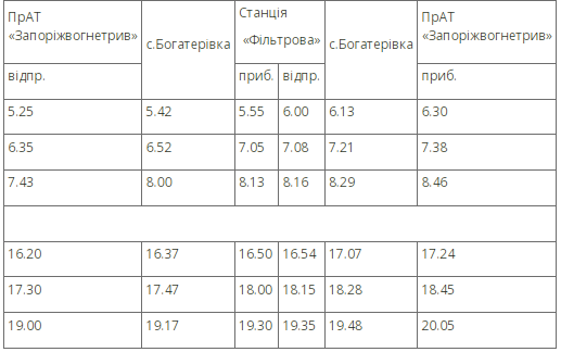 График маршрута №34а в Запорожье