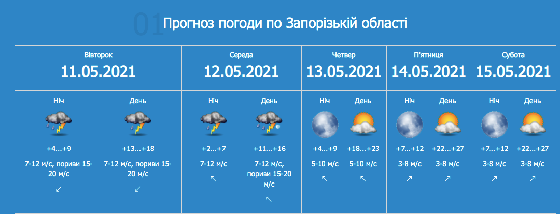 Погода в Запорожье на 11-15 мая / zapcgm.com.ua