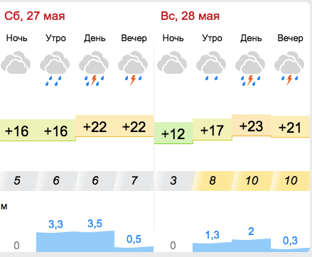Прогноз погоды в Запорожье на выходные – 27-28 мая - || фото: gismeteo.ua