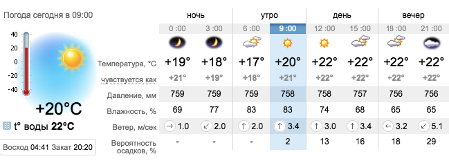 Погода в Бердянске на 31 мая. sinoptik.ua
