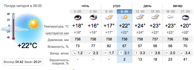 Погода в Приморске на 31 мая. sinoptik.ua