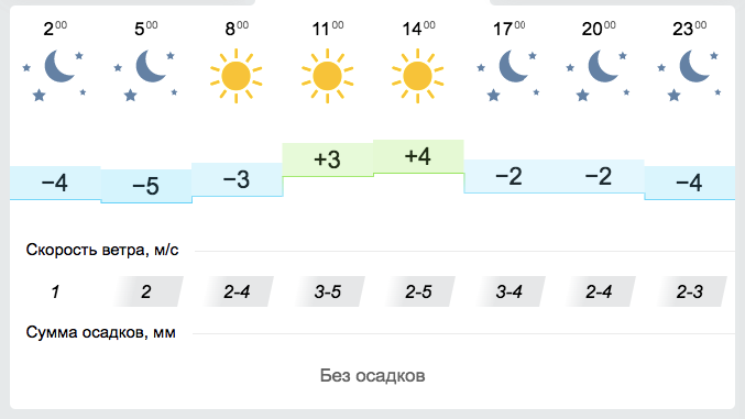 Погода в запорожье