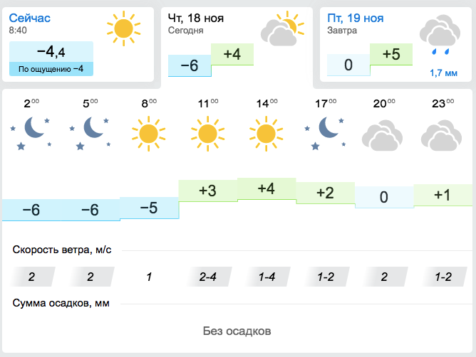 Погода в запорожье