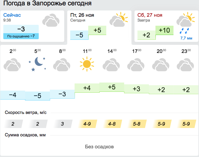 Прогноз погоды на 26 ноября в Запорожье. || фото: gismeteo.ua