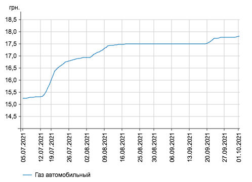 Газ дорожает / инфографика с сайта Минфина