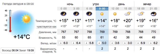 Погода в Кирилловке на 6 сентября. sinoptik.ua