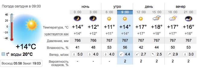 Погода в Бердянске на 6 сентября. sinoptik.ua