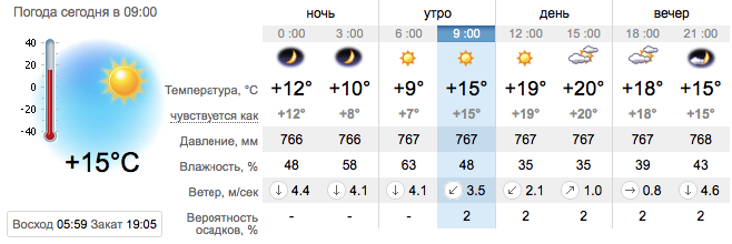 Погода в Приморске на 6 сентября. sinoptik.ua