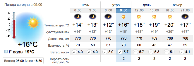 Погода в Кирилловке на 8 сентября. sinoptik.ua