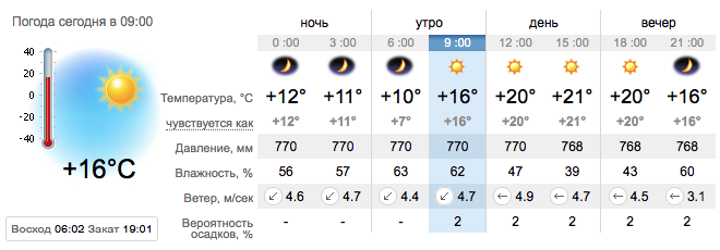 Погода в Приморске на 8 сентября. sinoptik.ua