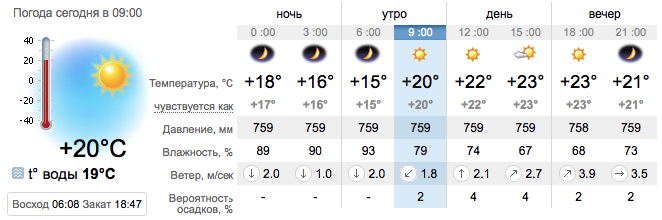 Погода в Кирилловке на 14 сентября. sinoptik.ua