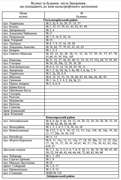 Список адрес із зони катастрофічного затоплення у разі прориву ДніпроГЕС