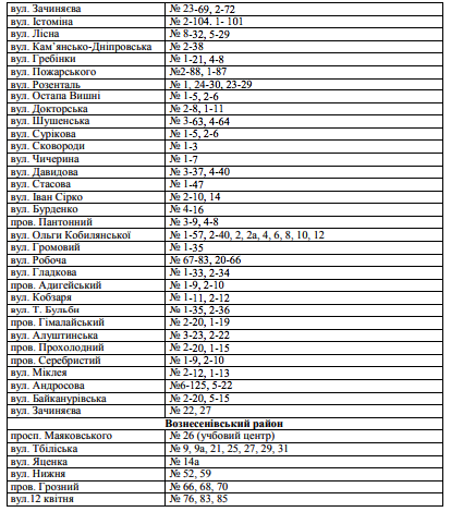 Список адрес із зони катастрофічного затоплення у разі прориву ДніпроГЕС