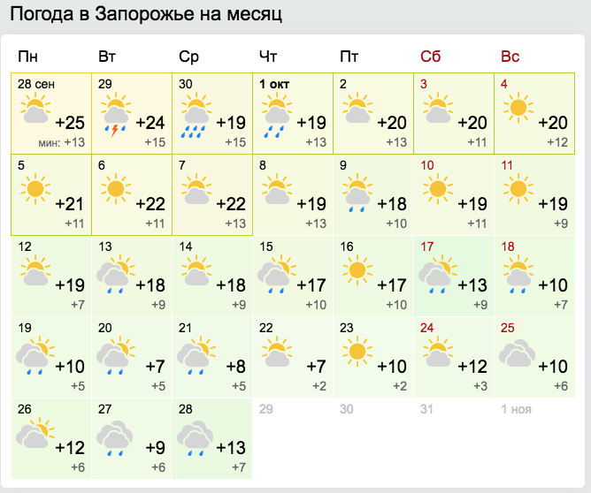 Погода в Запорожье на октябрь / gismeteo.ua