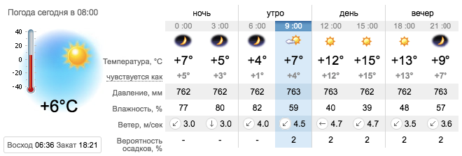 Погода запорожском синоптик