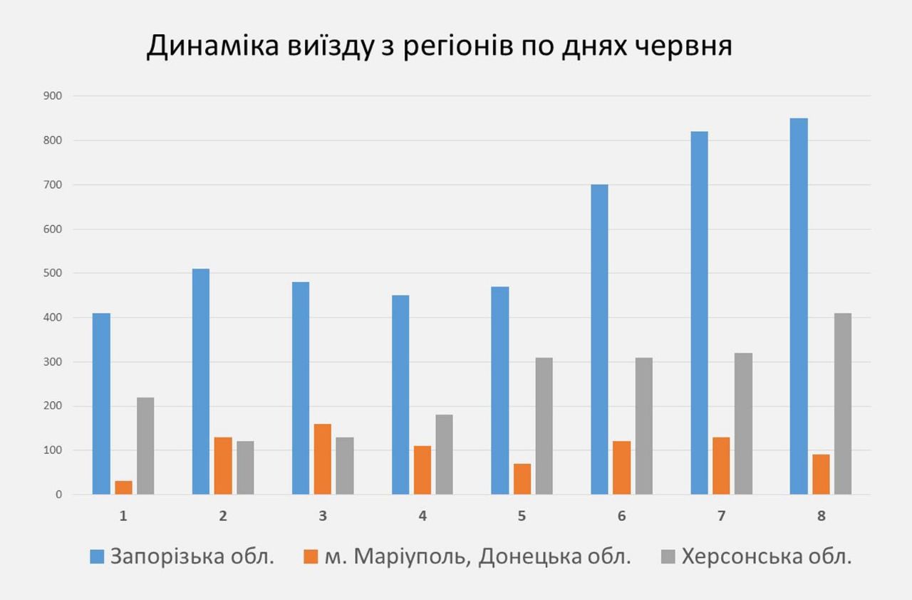 Статистика по дням в июне -
