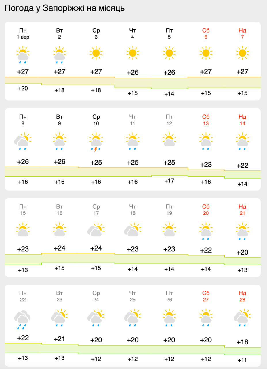 Погода в Запорожье на сентябрь.