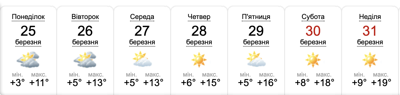 Прогноз погоды в Запорожье на неделю – с 25 по 31 марта 2024 года. Источник: sinoptik.ua