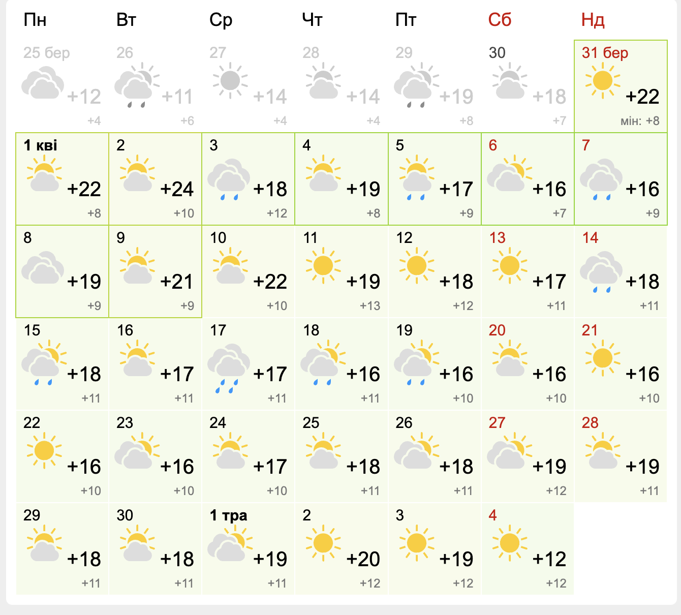 Прогноз погоды в Запорожье на месяц: апрель 2024 года. Фото: meteofor.com.ua