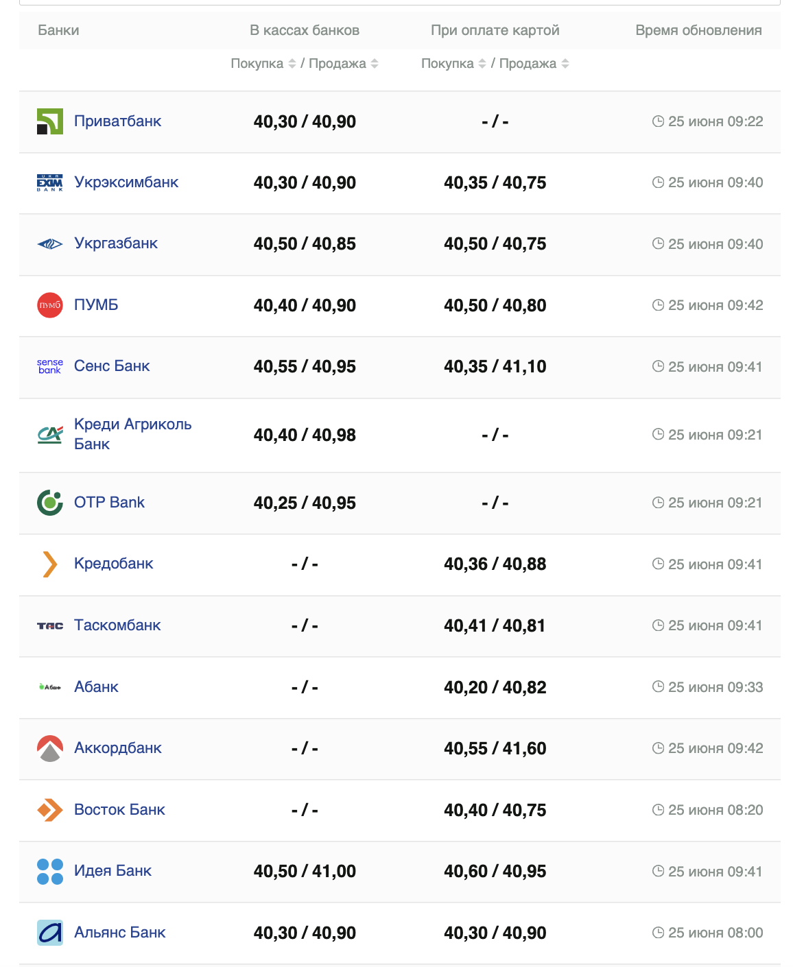 Курс долара на 25 червня 2024 року.