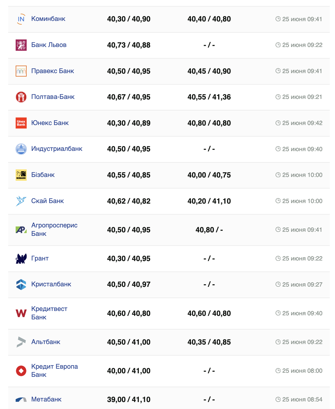 Курс долара на 25 червня 2024 року.