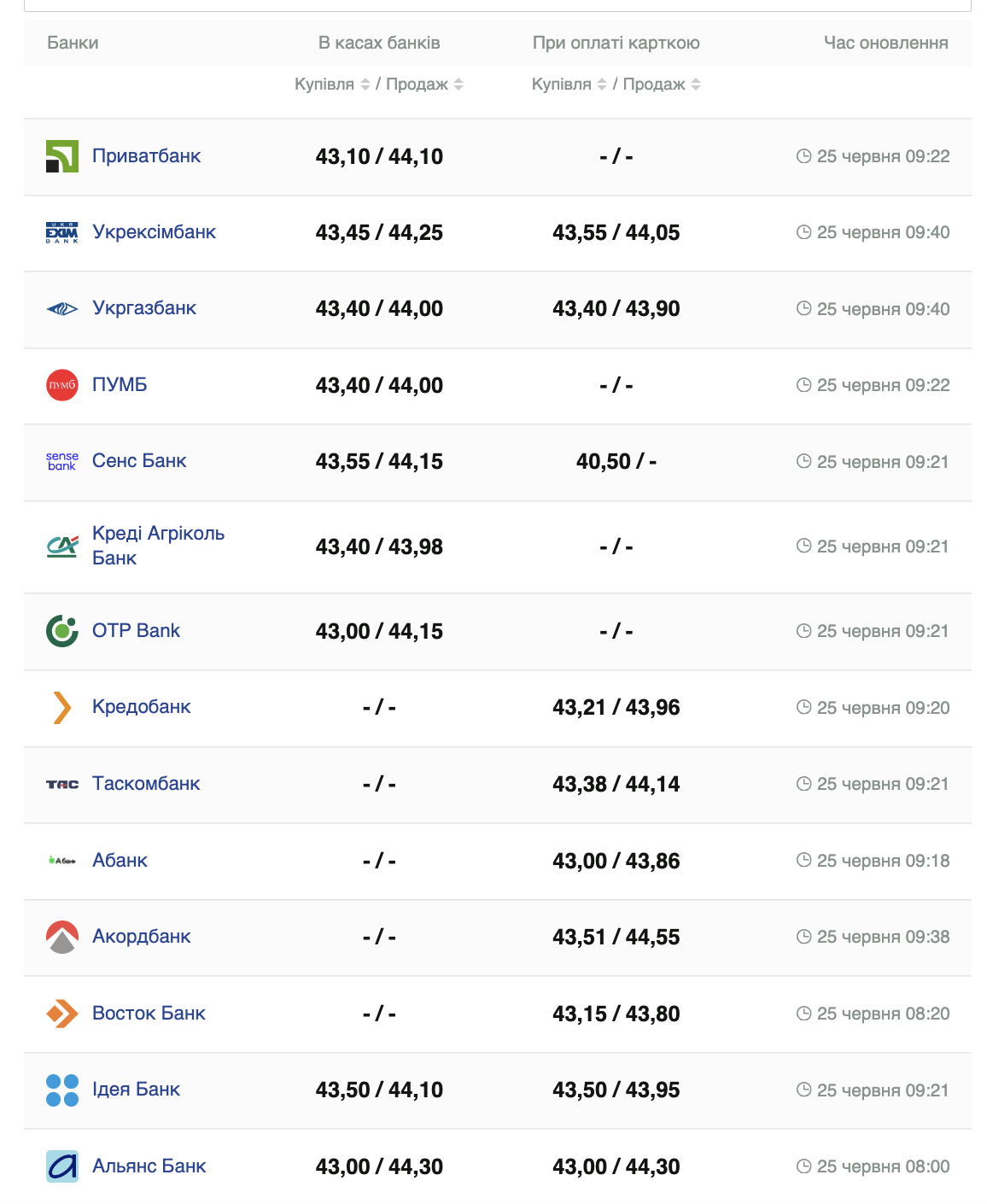 Курс євро на 25 червня 2024 року.